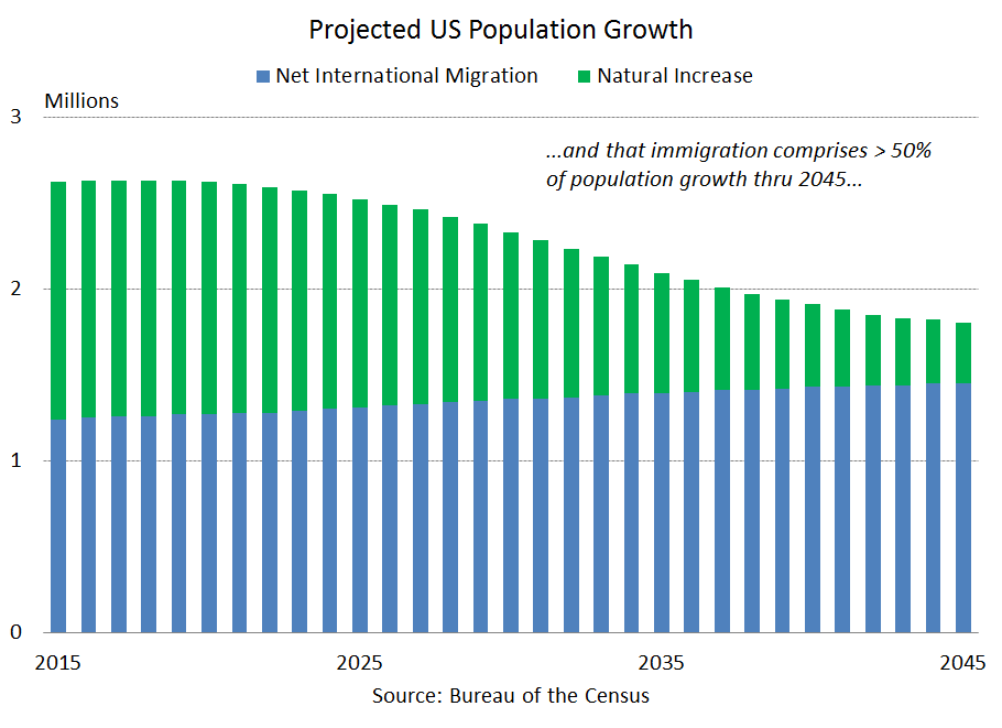 西班牙政策有什么条件，适合哪些人？